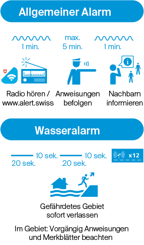 Alarmierung